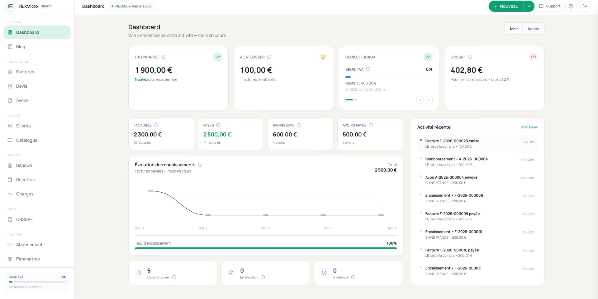 Tableau de bord FluxMicro pour auto-entrepreneurs avec suivi du chiffre d'affaires, alertes et indicateurs clés