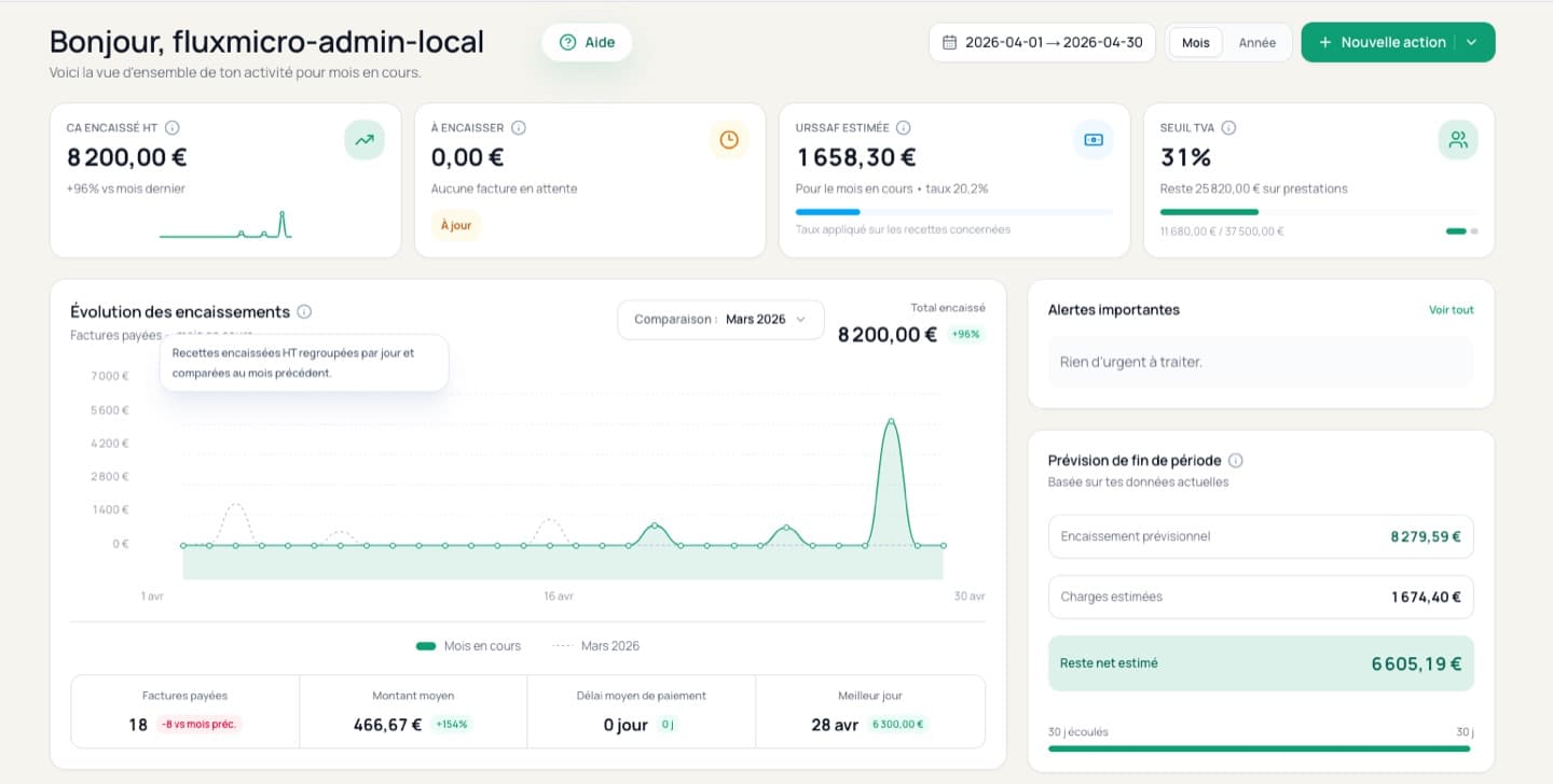 Tableau de bord FluxMicro avec suivi du chiffre d'affaires, alertes et seuils TVA pour auto-entrepreneur
