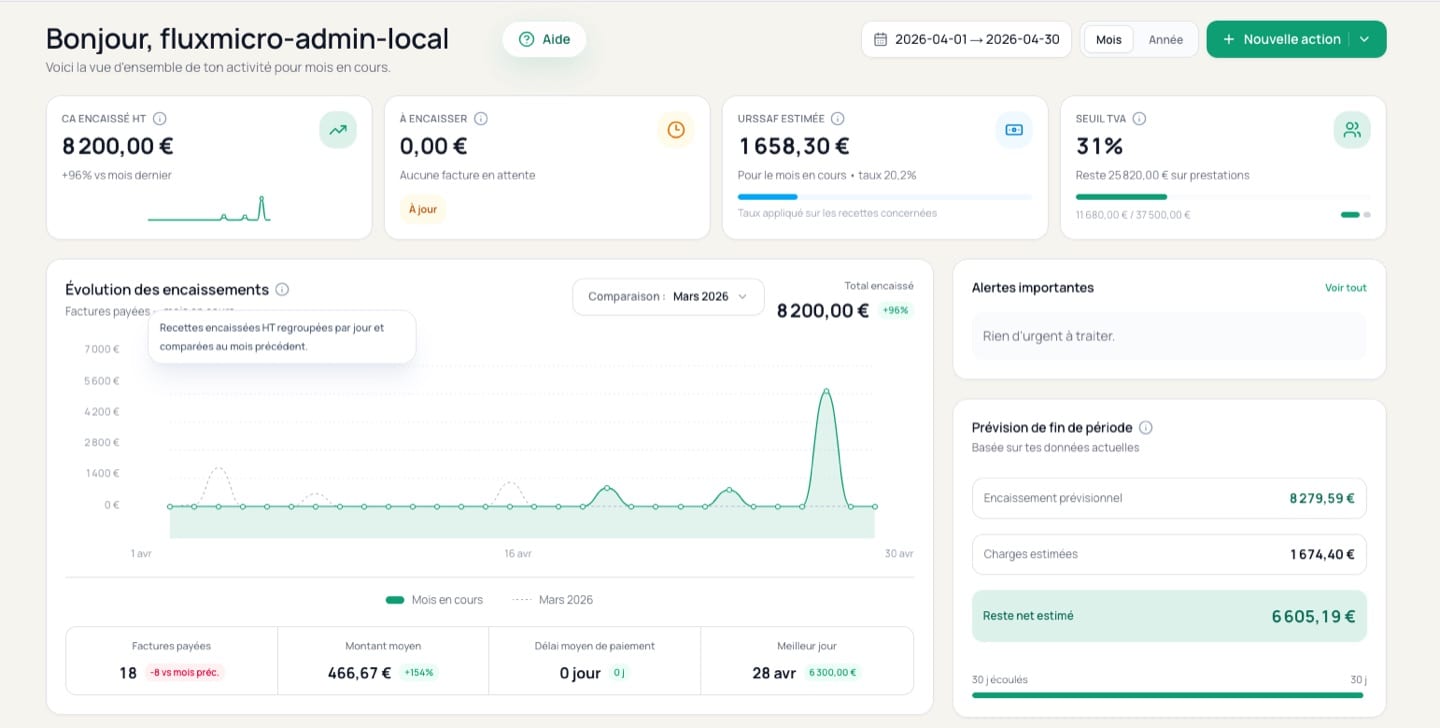 Tableau de bord FluxMicro pour chauffeurs VTC et taxis auto-entrepreneurs avec chiffre d'affaires encaissé, seuils TVA, Urssaf et échéances